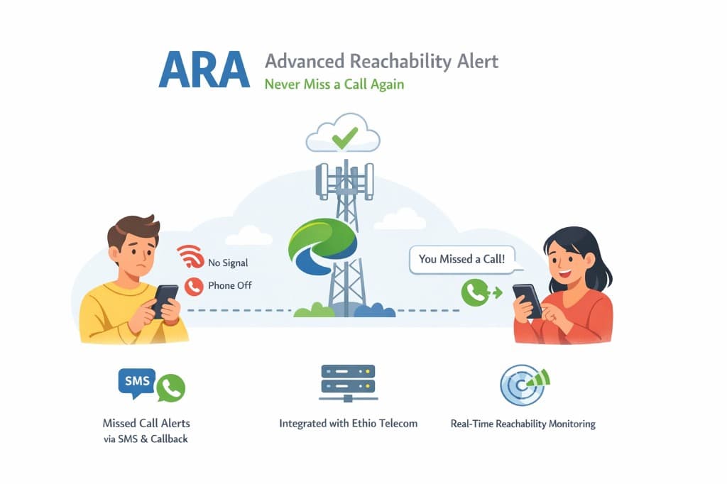 ARA — Advanced Reachability Alert — never miss a call again.
